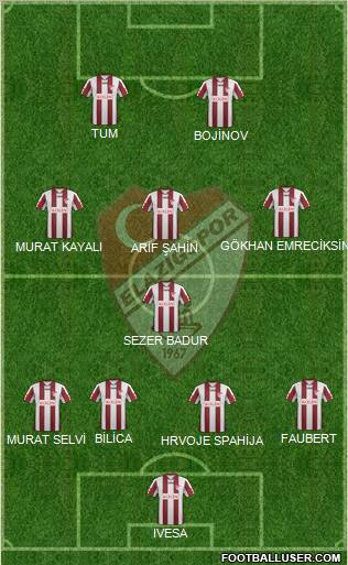 Elazigspor 5-3-2 football formation