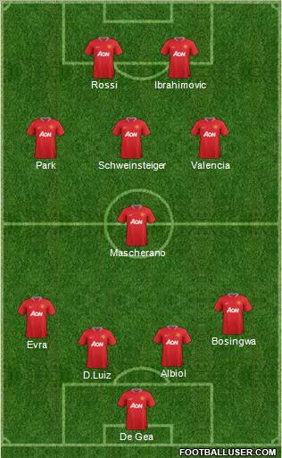 Manchester United 4-1-3-2 football formation