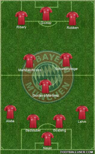 Your team's most likely lineup for next season ? 450624_FC_Bayern_Munchen