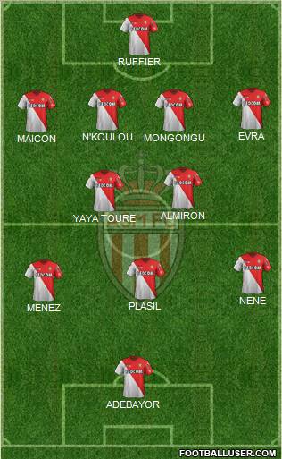 Monaco FC (France) Football Formation