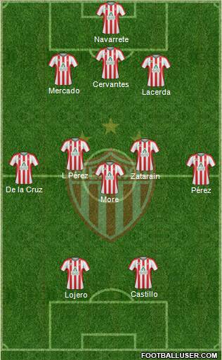 Club Deportivo Necaxa 3-5-2 football formation
