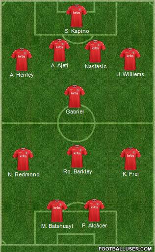 Charlton Athletic 4-1-3-2 football formation
