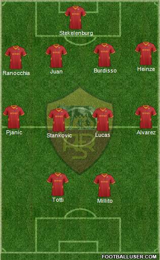 AS Roma 4-4-2 football formation