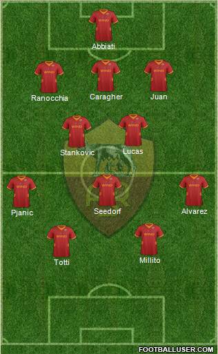 AS Roma 3-5-2 football formation