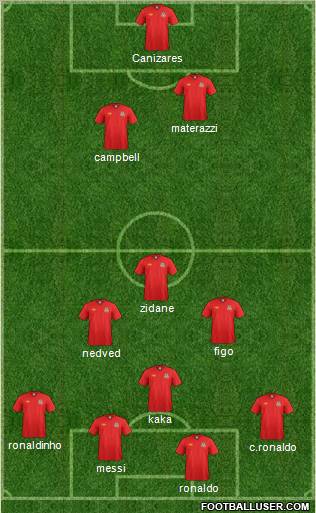 Wales 3-5-1-1 football formation