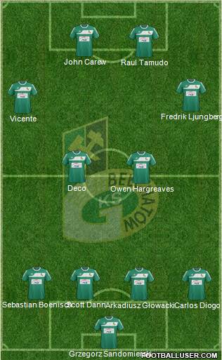 GKS Belchatow 4-2-4 football formation