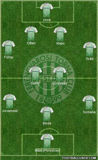 Ferencvárosi Torna Club 4-2-4 football formation