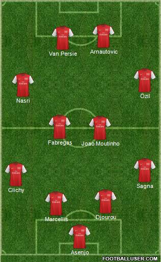 Arsenal 4-2-2-2 football formation