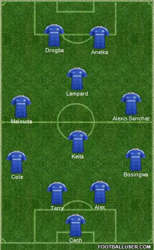 Chelsea 4-1-3-2 football formation