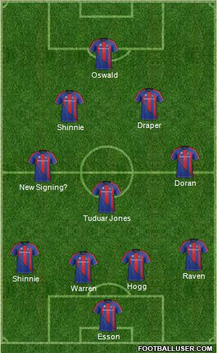 Inverness Caledonian Thistle 4-1-4-1 football formation
