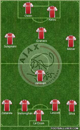 AFC Ajax 4-4-2 football formation
