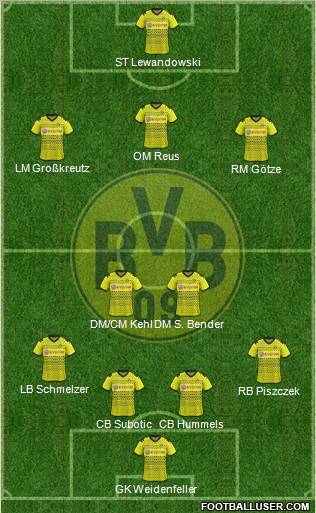 http://www.footballuser.com/formations/2012/07/454353_Borussia_Dortmund.jpg