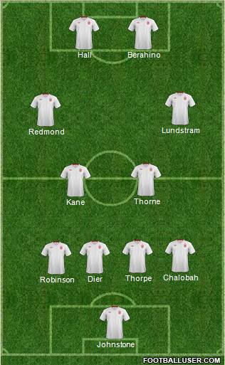 England 4-4-2 football formation