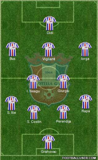 FC Otelul Galati 4-2-4 football formation