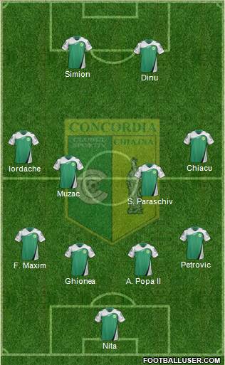 Concordia Chiajna football formation