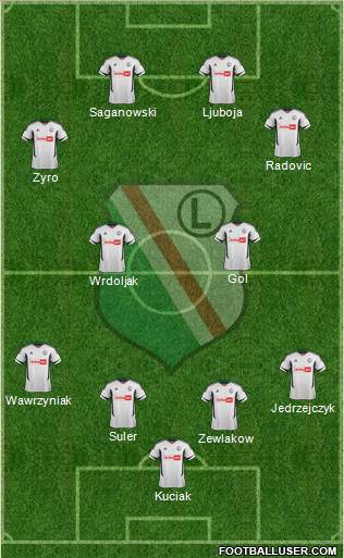 Legia Warszawa 4-2-4 football formation