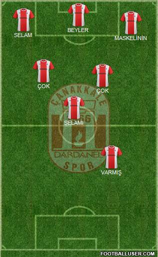 Dardanelspor A.S. 4-3-3 football formation