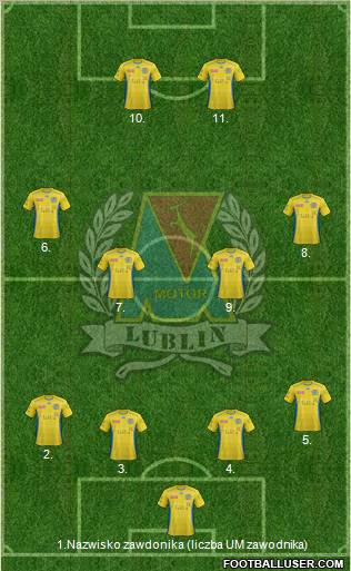 Motor Lublin football formation