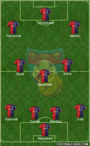 Gubbio 4-3-3 football formation