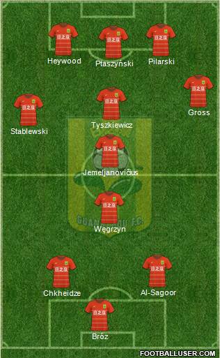 Guangdong Rizhiquan 3-4-3 football formation