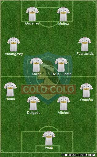 CSD Colo Colo 4-1-2-3 football formation
