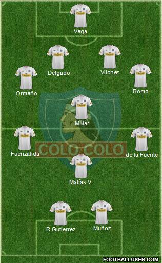 CSD Colo Colo 4-3-1-2 football formation