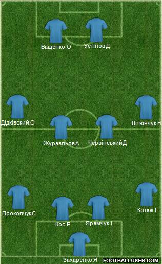 MFC Zhytomyr 4-4-2 football formation