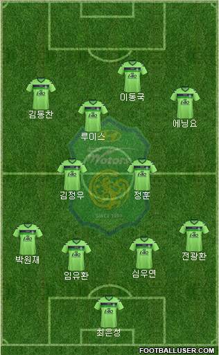 Jeonbuk Hyundai Motors 4-5-1 football formation