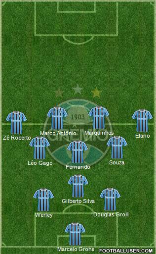 Grêmio FBPA 3-5-2 football formation