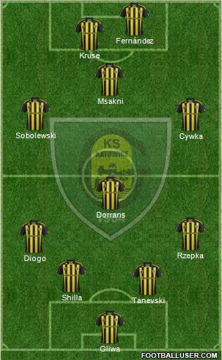GKS Katowice 4-4-2 football formation