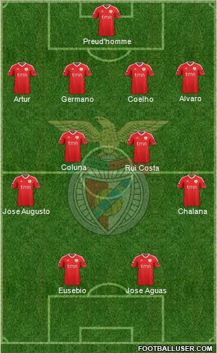 Sport Lisboa e Benfica - SAD football formation