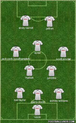 Swansea City 3-5-2 football formation