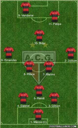 Atlético C Goianiense 3-5-2 football formation