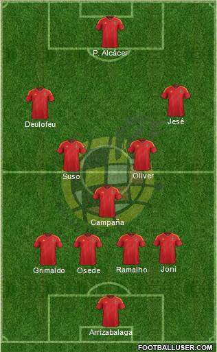 Spain 4-3-3 football formation