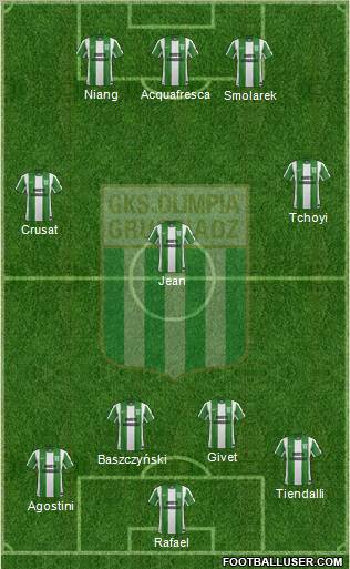 Olimpia Grudziadz football formation