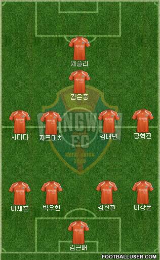 Gangwon FC 4-4-1-1 football formation