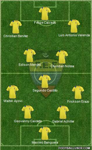 Ecuador 4-1-2-3 football formation