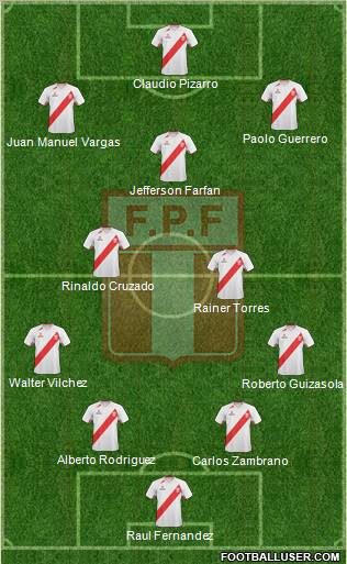 Peru 4-2-1-3 football formation