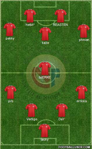 Norway 4-1-3-2 football formation