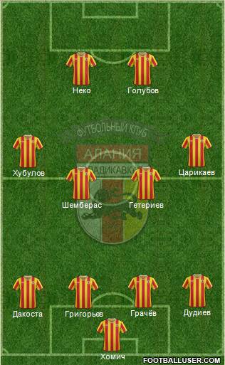 Alania Vladikavkaz football formation