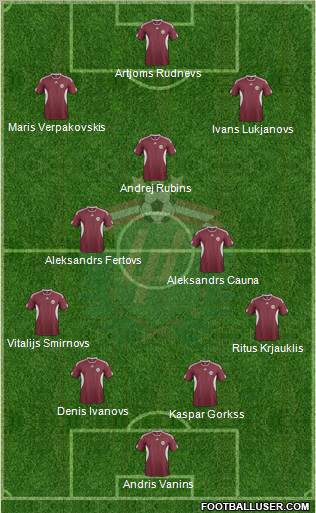 Latvia 4-2-1-3 football formation