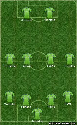 Seattle Sounders FC 4-4-2 football formation