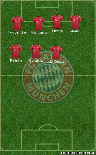 http://www.footballuser.com/formations/2012/07/462691_FC_Bayern_Munchen.jpg