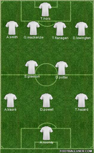 Scunthorpe United 4-2-3-1 football formation