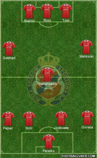 Wisla Krakow 4-3-3 football formation