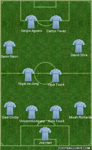 http://www.footballuser.com/formations/2012/07/462895_Manchester_City.jpg