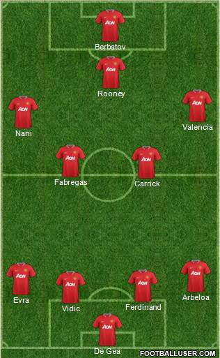 http://www.footballuser.com/formations/2012/07/462978_Manchester_United.jpg