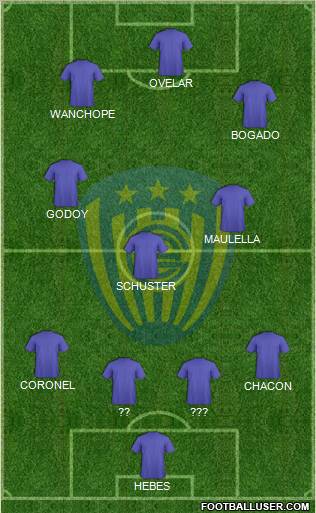 C Sportivo Luqueño 4-3-3 football formation