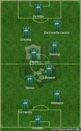 Sassuolo 4-2-4 football formation
