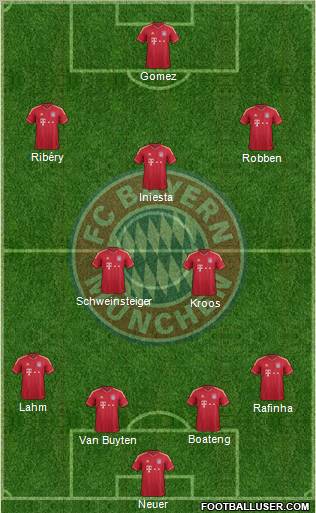 http://www.footballuser.com/formations/2012/07/463586_FC_Bayern_Munchen.jpg